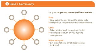 1 Build a Community

                      let your supporters connect with each other.

                      Pros:
                      • Very authentic way to use the social web
                      • inexpensive to operate and can reduce costs

                      Cons:
                      • takes a lot of work to seed and build
                      • the crowd can turn on you if you’re
                        unresponsive

                      Make sure you:
                      • set expectations: What does success
                        look like?
 
