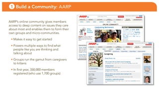 1 Build a Community: AARP


aaRP’s online community gives members
access to deep content on issues they care
about most and enables them to form their
own groups and micro-communities.

 • Makes it easy to get started

 • Powers multiple ways to find what
   people like you are thinking and
   talking about

 • Groups run the gamut from caregivers
   to kittens

 • in first year, 350,000 members
   registered (who use 1,700 groups)
 