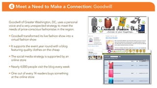 4 Meet a Need to Make a Connection: Goodwill


Goodwill of Greater Washington, Dc, uses a personal
voice and a very unexpected strategy to meet the
needs of price-conscious fashionistas in the region.

• Goodwill transformed its live fashion show into a
  virtual fashion show

• it supports the event year round with a blog
  featuring quality clothes on the cheap

• the social media strategy is supported by an
  online store

• nearly 4,000 people visit the blog every week

• one out of every 14 readers buys something
  at the online store
 