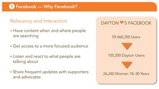 1 Facebook — Why Facebook?


Relevancy and interaction                  Dayton ♥’S FaCeBooK
• Have content when and where people
 are searching                                 59,468,200 users

• Get access to a more focused audience

• listen and react to what people are        105,200 Dayton users
 talking about

• share frequent updates with supporters   26,240 Women 18–30 years
 and advocates
 