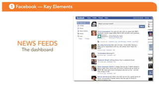 1 Facebook — Key Elements




  NEWS FEEDS
    the dashboard
 