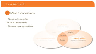How We use it


2 Make connections
• Create online profiles
• Interact with friends
                                                             CONTENT
• Seek out new connections                                 Works like: blogs


                                                   Wikis                  Twitter
                                                              YouTube

                             RECOMMENDATIONS                                   CONNECTIONS
                                Works like: Digg               Google          Works like: facebook
 