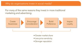 Why do organizations invest in social media?

for many of the same reasons they invest in more traditional
marketing and a...