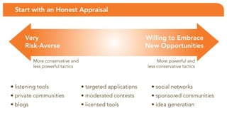 Start with an Honest Appraisal



      Very                                                  Willing to Embrace
      Ris...