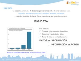 www.datknosys.com© DatKnoSys S.L ( Data Knowledge Systems) - Todos los derechos reservados12
Big Data
La creciente generac...