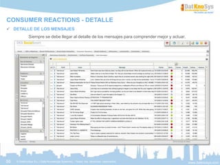 www.datknosys.com© DatKnoSys S.L ( Data Knowledge Systems) - Todos los derechos reservados56
CONSUMER REACTIONS - DETALLE
...