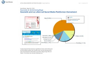 AKTUELLE BRANCHENREPORTS ZUM THEMA SOCIAL MEDIA – Beauty & Health Care        Seite 14 . September 2011




Social Review - Report Nr. 3/2011
Kosmetik & Schönheitspﬂege
Kosmetik wird vor allem auf Social Media Plattformen thematisiert




In dieser Branche ﬁndet bereits ein signiﬁkanter Teil der Online-Diskussion
auf Social Media Kanälen statt. Gerade einmal 14% des Diskussionsvolu-
mens sind klassischen Online News zuzuordnen. Blogs (knapp 56%) und
Twitter (17%) nehmen den höchsten Stellenwert ein.
 