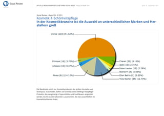 AKTUELLE BRANCHENREPORTS ZUM THEMA SOCIAL MEDIA – Beauty & Health Care    Seite 19 . September 2011




Social Review - Report Nr. 3/2011
Kosmetik & Schönheitspﬂege
In der Kosmetikbranche ist die Auswahl an unterschiedlichen Marken und Her-
stellern groß




Die Bandbreite reicht von Kosmetikprodukten der großen Hersteller, wie
Shampoos, Duschbäder, Seifen und Cremes sowie vielfältige Haarpﬂege-
Produkte, die preisgünstig in Supermärkten und Kaufhäusern angeboten
werden, bis hin zu den bekannten Luxusmarken, die man ausschließlich im
Kosmetikfachhandel ﬁndet.
 