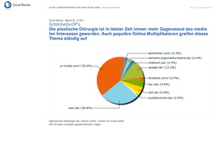 AKTUELLE BRANCHENREPORTS ZUM THEMA SOCIAL MEDIA – Beauty & Health Care   Seite 33 . September 2011




Social Review - Report Nr. 3/2011
Schönheits-OP‘s
Die plastische Chirurgie ist in letzter Zeit immer mehr Gegenstand des media-
len Interesses geworden. Auch populäre Online-Multiplikatoren greifen dieses
Thema ständig auf




Spektakuläre Sendungen wie „Extrem schön! - Endlich ein neues Leben“
(RTL II) haben messbare gesellschaftliche Folgen.
 