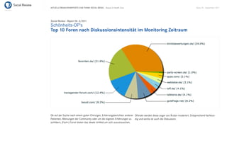 AKTUELLE BRANCHENREPORTS ZUM THEMA SOCIAL MEDIA – Beauty & Health Care                                                        Seite 34 . September 2011




Social Review - Report Nr. 3/2011
Schönheits-OP‘s
Top 10 Foren nach Diskussionsintensität im Monitoring Zeitraum




Ob auf der Suche nach einem guten Chirurgen, Erfahrungsberichten anderer Oftmals werden diese sogar von Ärzten moderiert. Entsprechend fachkun-
Patienten, Meinungen der Community oder um die eigenen Erfahrungen zu dig und seriös ist auch die Diskussion.
schildern, (Fach-) Foren bieten das ideale Umfeld um sich auszutauschen.
 