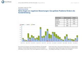 AKTUELLE BRANCHENREPORTS ZUM THEMA SOCIAL MEDIA – Beauty & Health Care                                                           Seite 37 . September 2011




Social Review - Report Nr. 3/2011
Zahnkosmetik
Keine Angst vor negativen Bewertungen: Gut gelöste Probleme fördern die
Kundenbindung




Nutzer können sich jederzeit, ohne weitere Verpﬂichtung. die bisherigen,   Praxen können diese, meist positiven Bemerkungen, für ihr eigenes Marke-
objektiven und fairen Bewertungen durchlesen und sich anschließend         ting heranziehen. Negative Bewertungen können jederzeit genutzt werden,
entscheiden, ob der Kontakt mit der Praxis aufgenommen werden soll. Die    um auffällige Fehlleistungen zu entdecken und zu korrigieren.
 