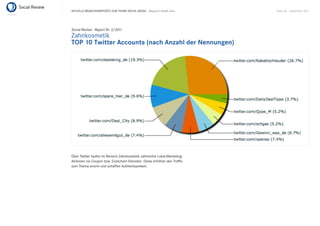 AKTUELLE BRANCHENREPORTS ZUM THEMA SOCIAL MEDIA – Beauty & Health Care    Seite 40 . September 2011




Social Review - Report Nr. 3/2011
Zahnkosmetik
TOP 10 Twitter Accounts (nach Anzahl der Nennungen)




Über Twitter laufen im Bereich Zahnkosmetik zahlreiche Lokal-Marketing-
Aktionen via Coupon bzw. Gutschein Diensten. Diese erhöhen den Trafﬁc
zum Thema enorm und schaffen Aufmerksamkeit.
 