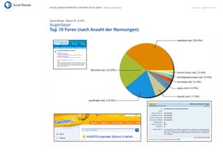 AKTUELLE BRANCHENREPORTS ZUM THEMA SOCIAL MEDIA – Beauty & Health Care   Seite 50 . September 2011




Social Review - Report Nr. 3/2011
Augenlaser
Top 10 Foren (nach Anzahl der Nennungen)
 