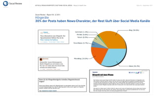AKTUELLE BRANCHENREPORTS ZUM THEMA SOCIAL MEDIA – Beauty & Health Care   Seite 54 . September 2011




Social Review - Report Nr. 3/2011
Hörgeräte
30% der Posts haben News-Charakter, der Rest läuft über Social Media Kanäle
 