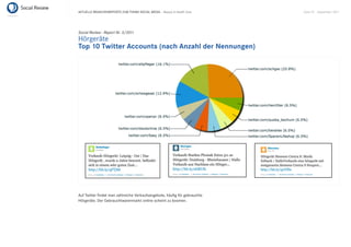 AKTUELLE BRANCHENREPORTS ZUM THEMA SOCIAL MEDIA – Beauty & Health Care    Seite 57 . September 2011




Social Review - Report Nr. 3/2011
Hörgeräte
Top 10 Twitter Accounts (nach Anzahl der Nennungen)




Auf Twitter ﬁndet man zahlreiche Verkaufsangebote, häuﬁg für gebrauchte
Hörgeräte. Der Gebrauchtwarenmarkt online scheint zu boomen.
 