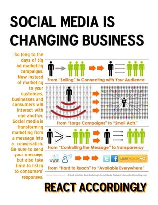 So long to the
days of big
ad marketing
campaigns.
Now instead
of marketing
to your
customers,
businesses and
consumers will
interact with
one another.
Social media is
transforming
marketing from
a message into
a conversation.
Be sure to send
your message,
but also take
time to listen
to consumers’
responses.
 