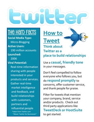 The Hard Facts
Social Media Type:
Micro-Blogging
Active Users:
190 million accounts
Launched:
2006
Viral Potential:
Real-time information
sharing with people
interested in your
products and services.
Gather real-time
market intelligence
and feedback, and
build relationships
with customers,
partners and
influential people
*taken from Twitter.com
“About: Twitter for Businesses”
How to
Tweet
Think about
Twitter as a
place to build relationships
Use a casual, friendly tone
in your messages.
Don’t feel compelled to follow
everyone who follows you, but
do respond promptly to
concerns, offer customer service,
and thank people for praise.
Filter for tweets that mention
your company, brand, service
and/or products. Check out
third party applications like
TweetDeck or HootSuite
to get started.
 