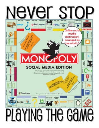 Online social
media
destinations
arranged by
popularity!
 