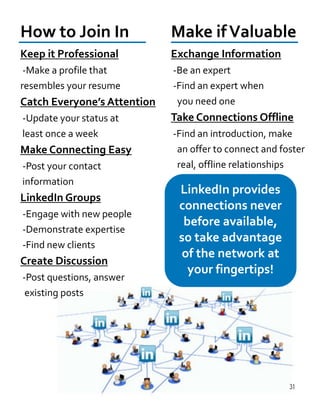 31
How to Join In
Keep it Professional
-Make a profile that
resembles your resume
Catch Everyone’s Attention
-Update your status at
least once a week
Make Connecting Easy
-Post your contact
information
LinkedIn Groups
-Engage with new people
-Demonstrate expertise
-Find new clients
Create Discussion
-Post questions, answer
existing posts
Make ifValuable
Exchange Information
-Be an expert
-Find an expert when
you need one
Take Connections Offline
-Find an introduction, make
an offer to connect and foster
real, offline relationships
LinkedIn provides
connections never
before available,
so take advantage
of the network at
your fingertips!
 