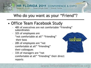 Who do you want as your “Friend”? Office Team Facebook Study 48% of executives are not comfortable “friending” subordinates 32% of employees are  “ not comfortable at all” “friending”   their boss 28% of employees are “not  comfortable at all” “friending”  their colleagues 33% of managers are “not  comfortable at all” “friending” their direct  reports 