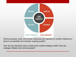 What processes, tools, and human resources are required for content initiatives to
launch successfully and maintain ongoing quality?
How are key decisions about content and content strategy made? How are
changes initiated and communicated?
 