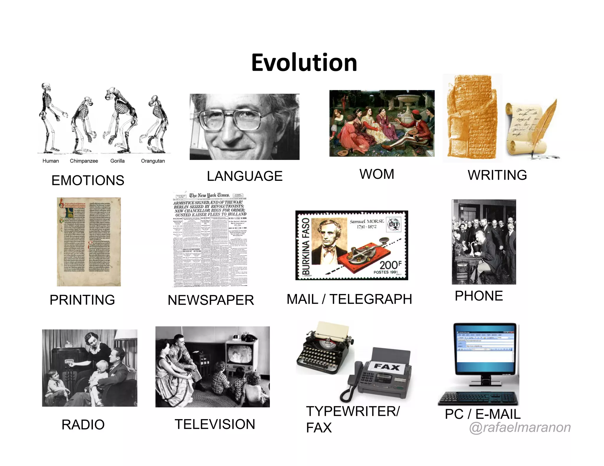 Evolution



EMOTIONS       LANGUAGE            WOM          WRITING




PRINTING   NEWSPAPER      MAIL / TELEGRAPH    PHONE




                            TYPEWRITER/      PC / E-MAIL
 RADIO     TELEVISION       FAX                 @rafaelmaranon
 