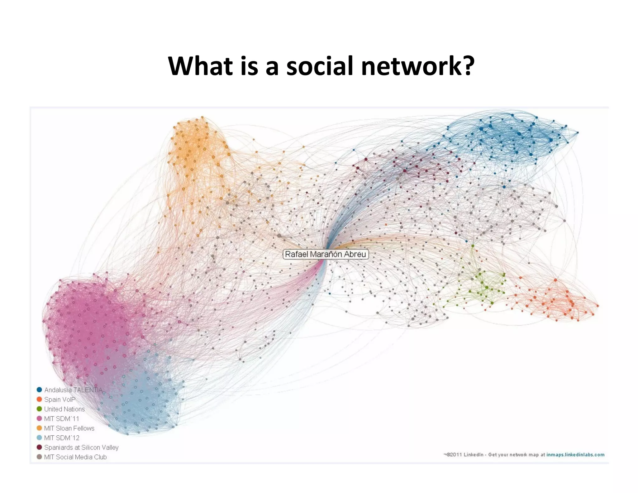 What is a social network?
 