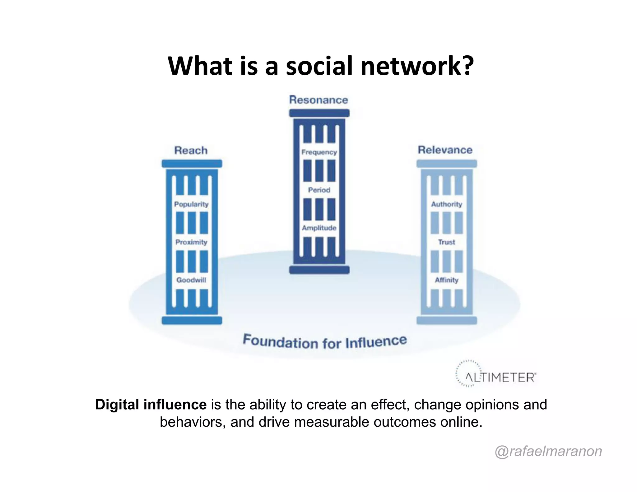 What is a social network?




Digital influence is the ability to create an effect, change opinions and
           behaviors, and drive measurable outcomes online.

                                                                @rafaelmaranon
 