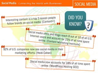 SOCIAL MEDIA
92% of U.S. companies now use social media in their
marketing efforts. (Heidi Cohen)
DID YOU
KNOW?
Social Med...