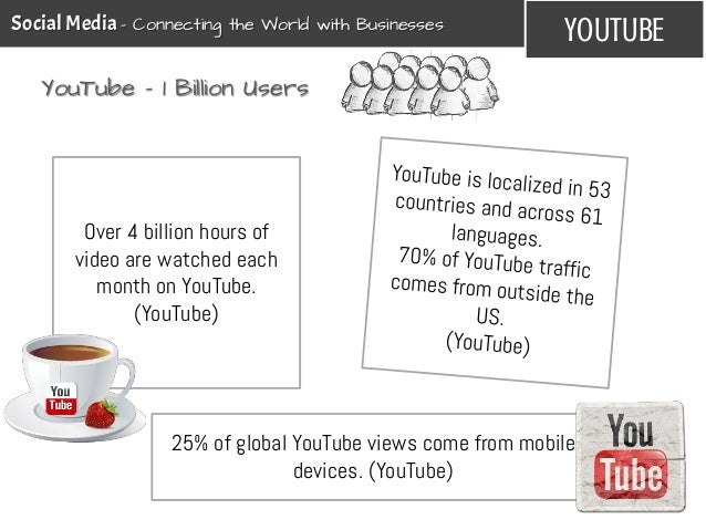 YOUTUBESocial Media - Connecting the World with BusinessesYouTube – 1 Billion UsersOver 4 billion hours ofvideo are watche...