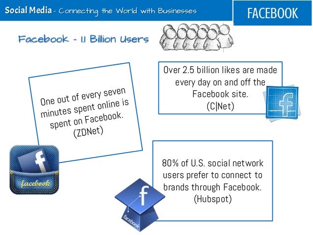 80% of U.S. social networkusers prefer to connect tobrands through Facebook.(Hubspot)Over 2.5 billion likes are madeevery ...