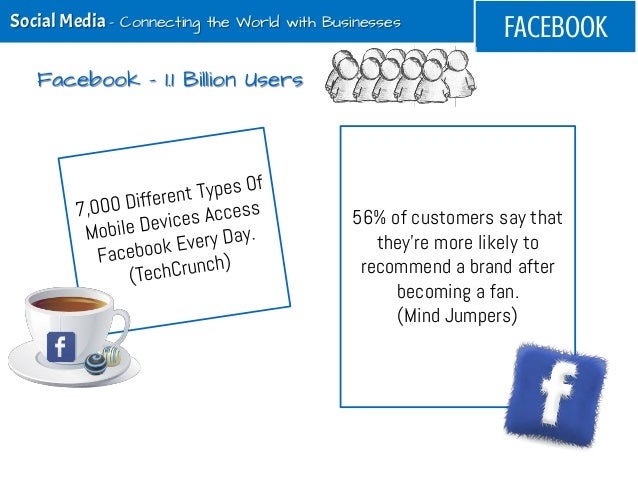 56% of customers say thatthey’re more likely torecommend a brand afterbecoming a fan.(Mind Jumpers)FACEbookSocial Media - ...