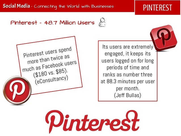 PINTERESTSocial Media - Connecting the World with BusinessesPinterest – 48.7 Million UsersIts users are extremelyengaged, ...