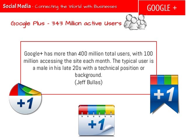 GOOGLE +Social Media - Connecting the World with BusinessesGoogle Plus – 343 Million active UsersGoogle+ has more than 400...