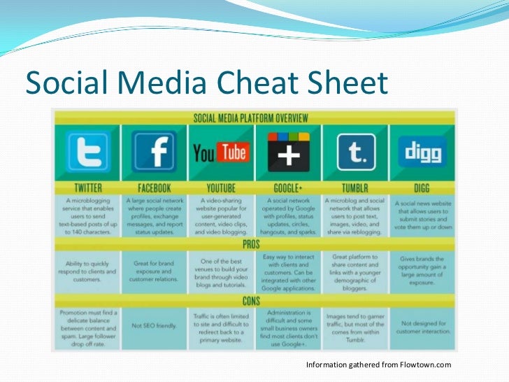 Social Media Integration into Your High School Team