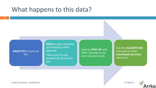 What happens to this data?
15-Feb-17Arrka Consulting - Confidential
11
ANALYTICS is done on
this
SOLD to data networks/
ad networks/ other
agencies
-Who use it to sell
products & services to
you
Used to SYNC UP with
other channels to do
omni-channel reach
Fed into ALGORITHMS
and used to make
automated decisions
about you
 