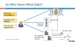 So Who Owns What Data?
15-Feb-17Arrka Consulting - Confidential
20
Dedicated
3rd Parties
3P’s using their
own platforms/
products
Personal Data
Personal Data
3P’s own usage
4th
Parties
Where Does
Accountability lie?
Who takes on the
liabilities?
Who carries the
reputation risk?
 