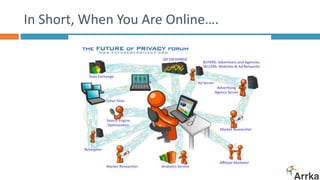 In Short, When You Are Online….
 