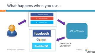 What happens when you use…
15-Feb-17Arrka Consulting - Confidential
14
APP or Website
Gets access to
your account
 