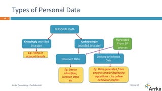 Types of Personal Data
15-Feb-17Arrka Consulting - Confidential
18
PERSONAL DATA
Knowingly provided
by a user
Unknowingly
provided by a user
Observed Data
Derived or Inferred
Data
Harvested
From 3P
sources
Eg: Filling in
account details
Eg: Device
identifiers,
Location Data,
etc
Eg: Data generated from
analysis and/or deploying
algorithms. Like online
behaviour profiles
 