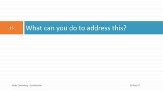 What can you do to address this?
15-Feb-17
25
Arrka Consulting - Confidential
 