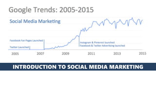 INTRODUCTION TO SOCIAL MEDIA MARKETING
 