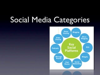 Social Media Categories
 