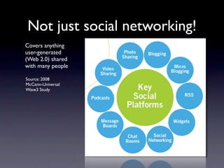 Not just social networking!
Covers anything
user-generated
(Web 2.0) shared
with many people

Source: 2008
McCann-Universal
Wave3 Study
 