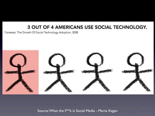 Source: What the F**k is Social Media - Marta Kagan
 
