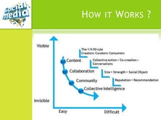 H OW   IT   W ORKS ?
 