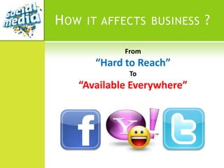 H OW   IT AFFECTS BUSINESS   ?

             From
        “Hard to Reach”
              To
   “Available Everywhere”
 