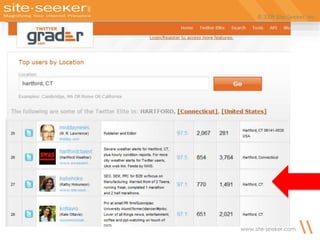 © 2009 Site-Seeker, Inc.
www.site-seeker.com
 