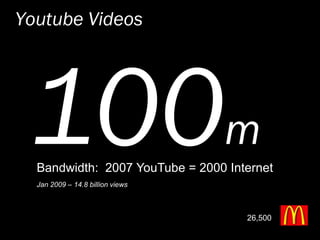 Social Media   Finding Your Voice