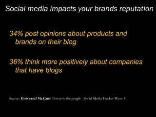 Social Media   Finding Your Voice